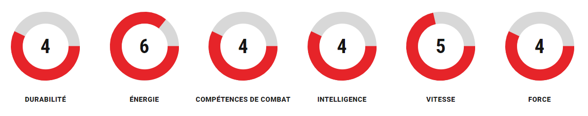 Grille de compétences